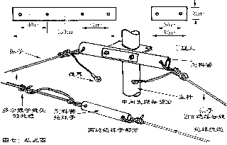 作和架设