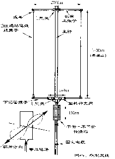 作和架设