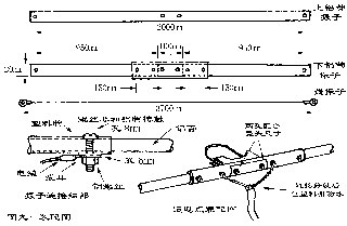 作和架设