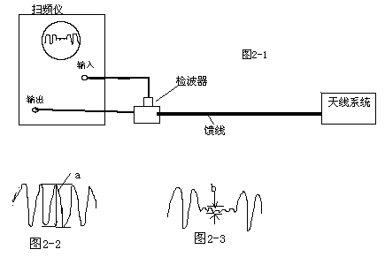 图文天线