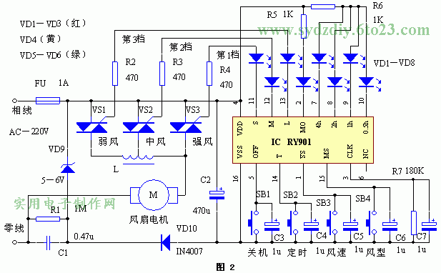 控制功能