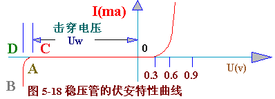 稳压电路