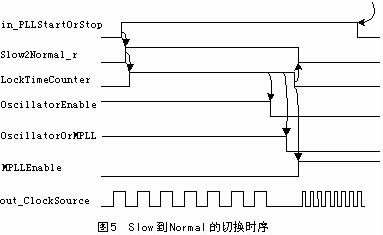 动态时钟