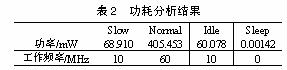 动态时钟