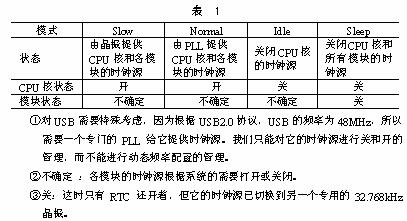 动态时钟