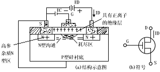 场效应管