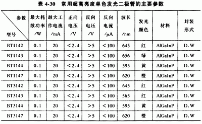 光二极管