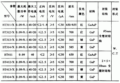 光二极管