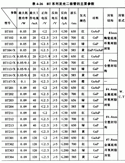 光二极管