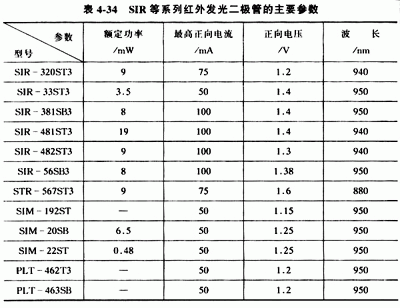 光二极管