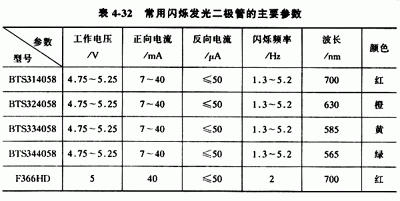 光二极管