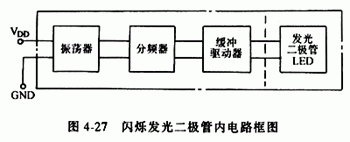 光二极管