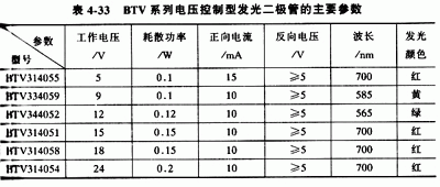 光二极管