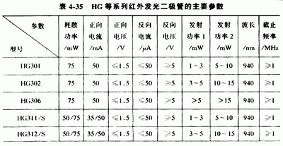 光二极管