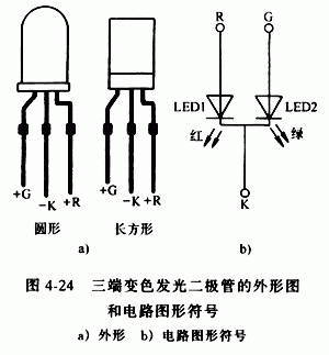 光二极管