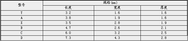 SMT基