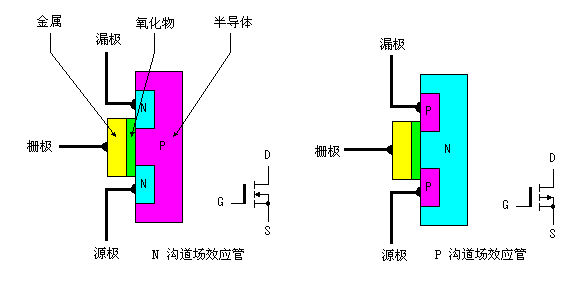 组图逆变