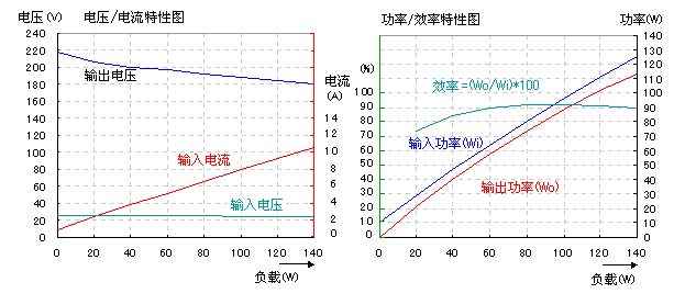 组图逆变