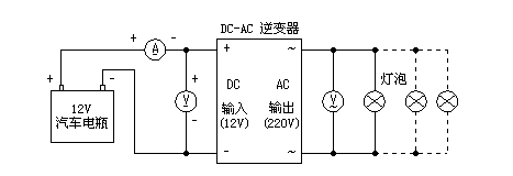 组图逆变