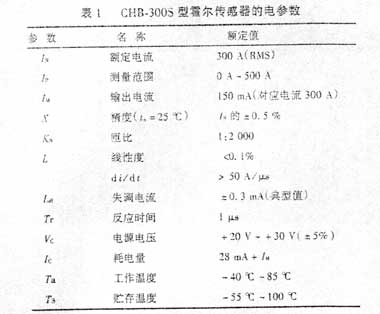 闭环霍尔