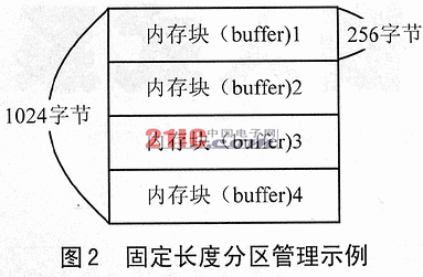 嵌入式系