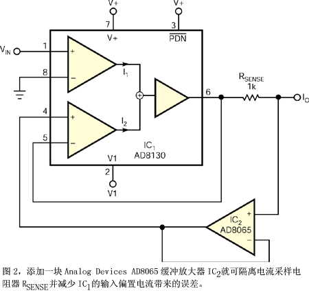 2A【棚3001032】超過目盛電流計 250V 30A F100-