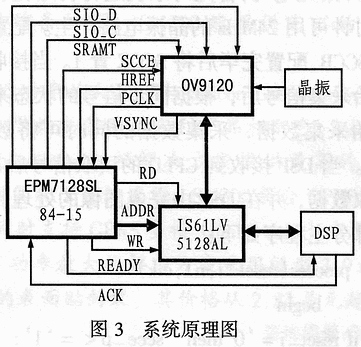 黑白CM