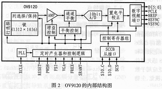 黑白CM