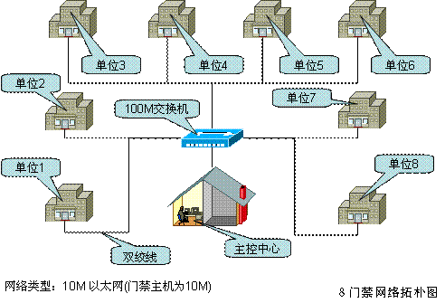 指纹识别