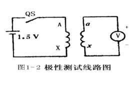 实验