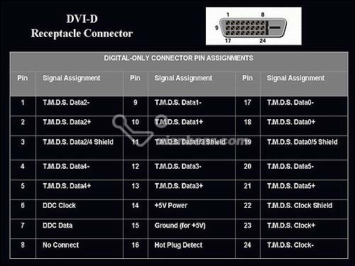 DVI