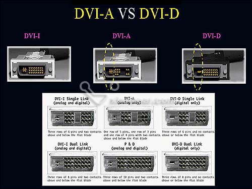 DVI