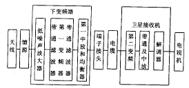 高频头