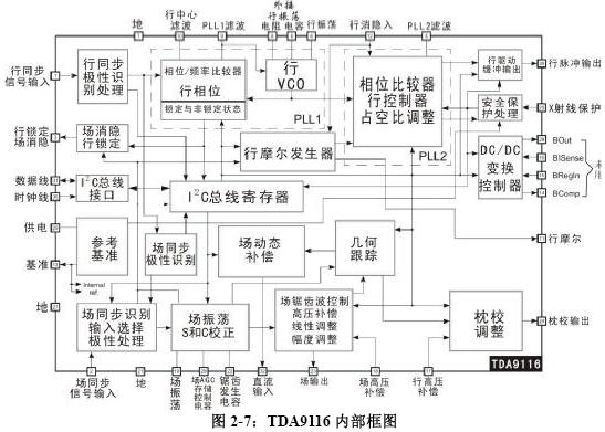 TDA