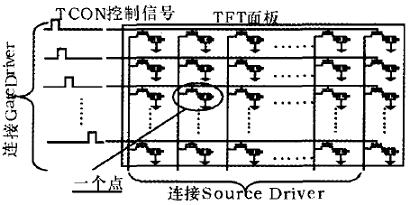 时序控制器