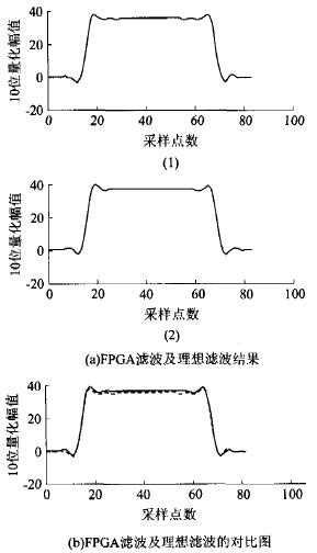 fir滤波器