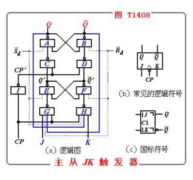 主从jk触发器电路及工作原理