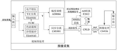 视频图像