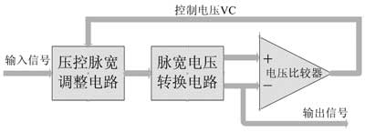 锁相环