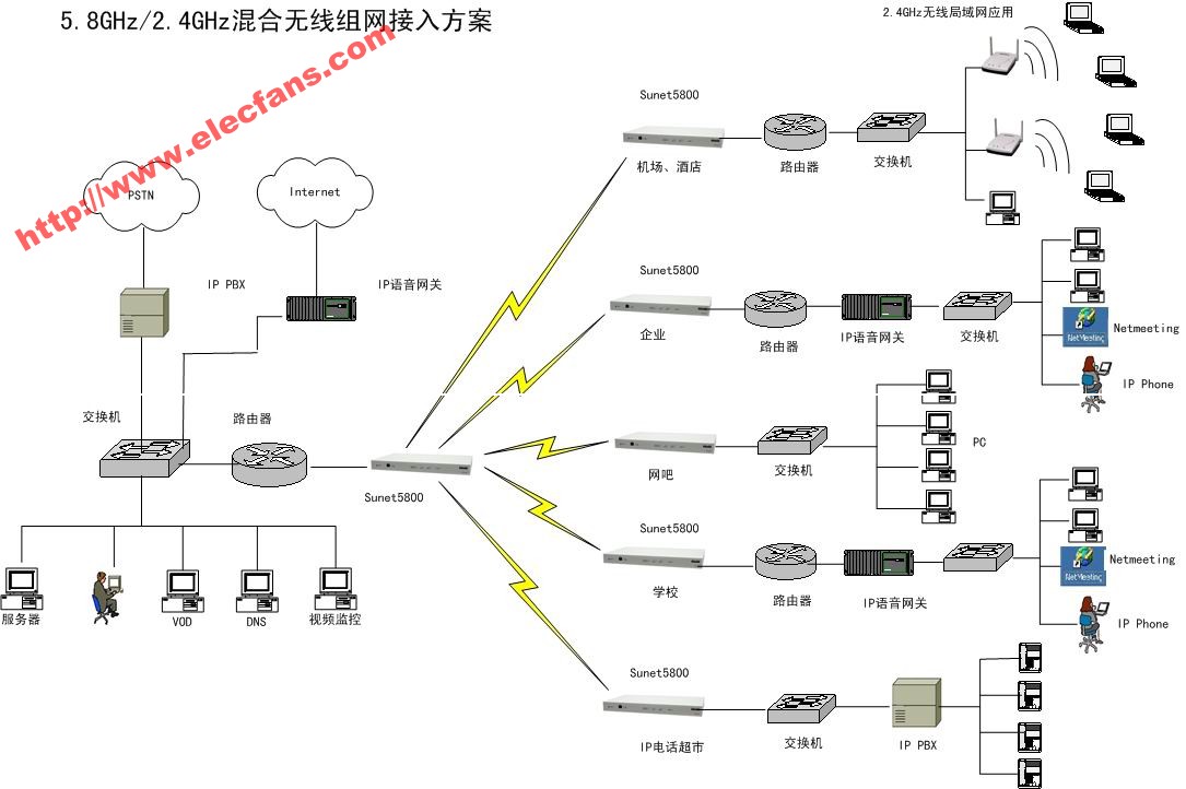 宽带无线