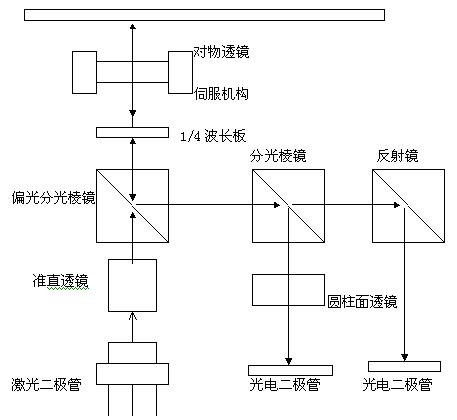 光学