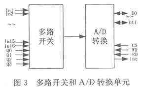 多路开关和A