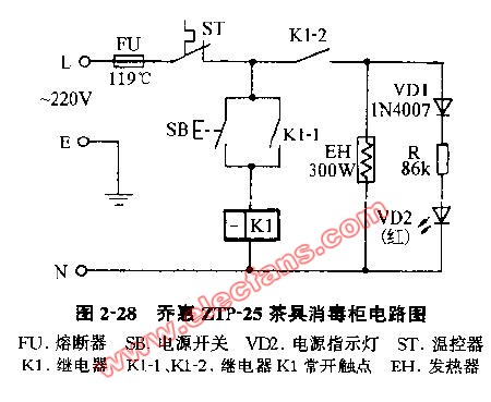 消毒柜