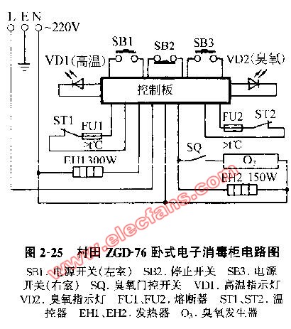 消毒柜