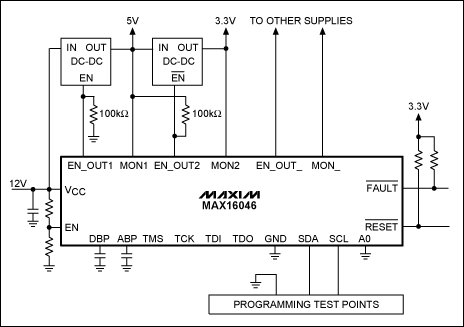 Figure 2. The MAX16046 is powered from the 12V intermediate bus and programmed through the I²C interface.