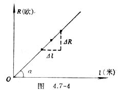 伏安法