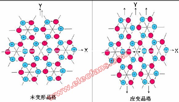 压电效应的原理及应用