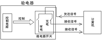 验电器