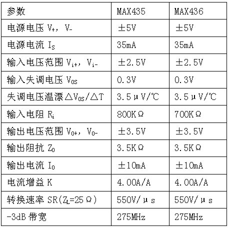 视频传输