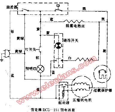 电冰箱